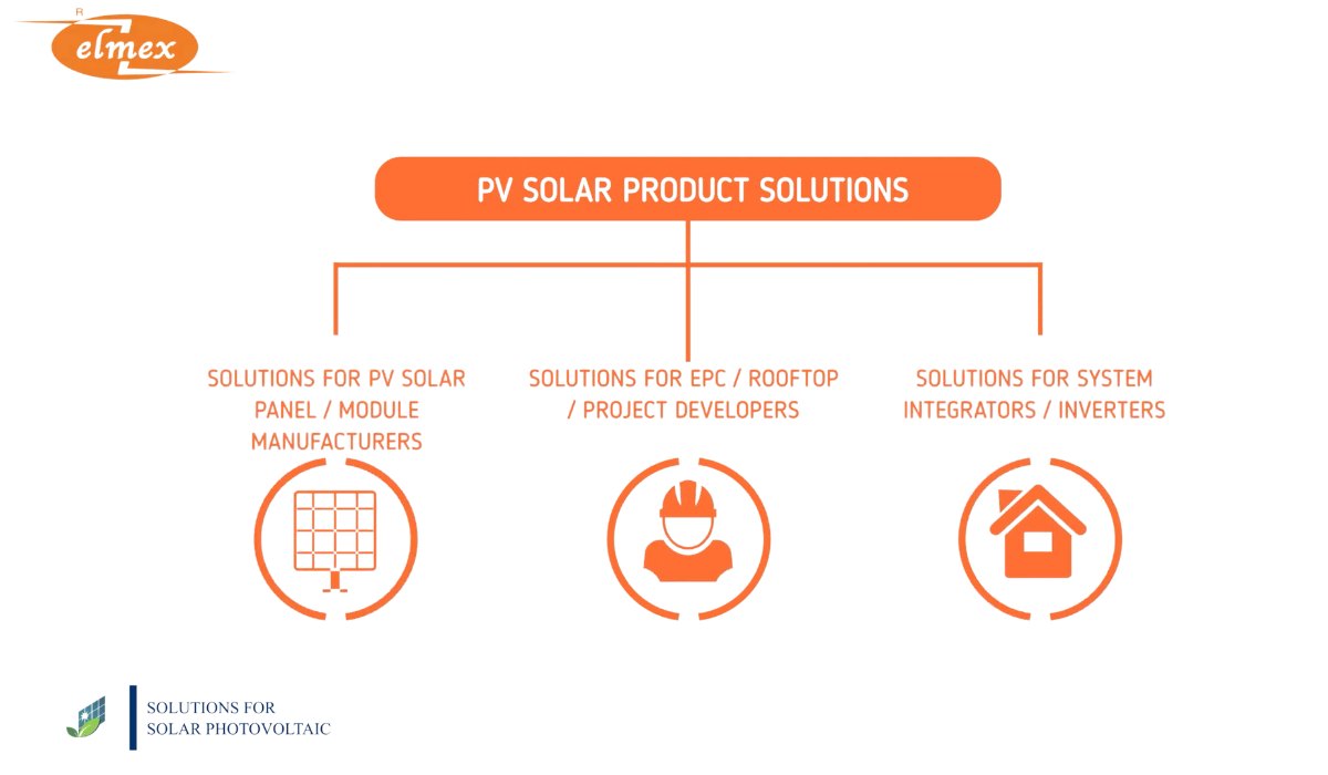 photovotaic solar solution