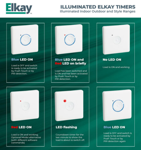 how works illuminated elkay timers